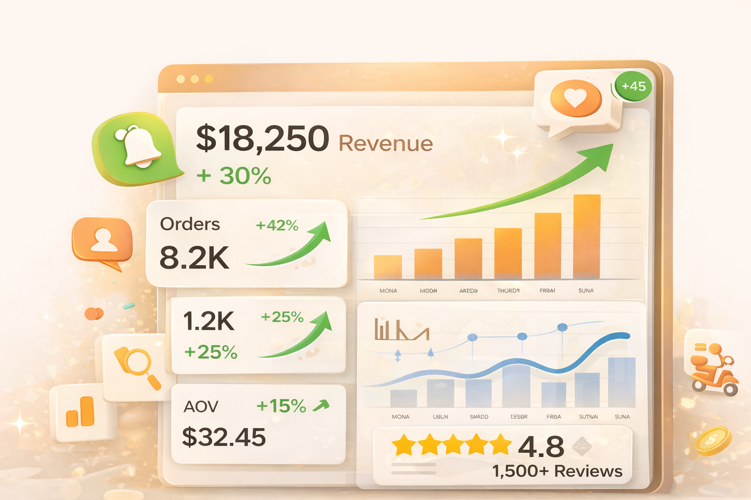 Restaurant Analytics Dashboard showing growth metrics